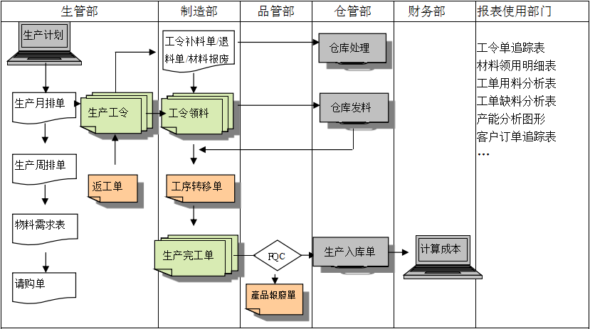 生产制造华体会集团_华体会(中国)
